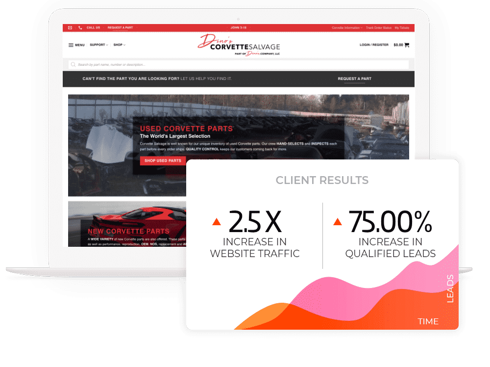 BaseLynk Website Traffic Numbers for Corvette Salvage